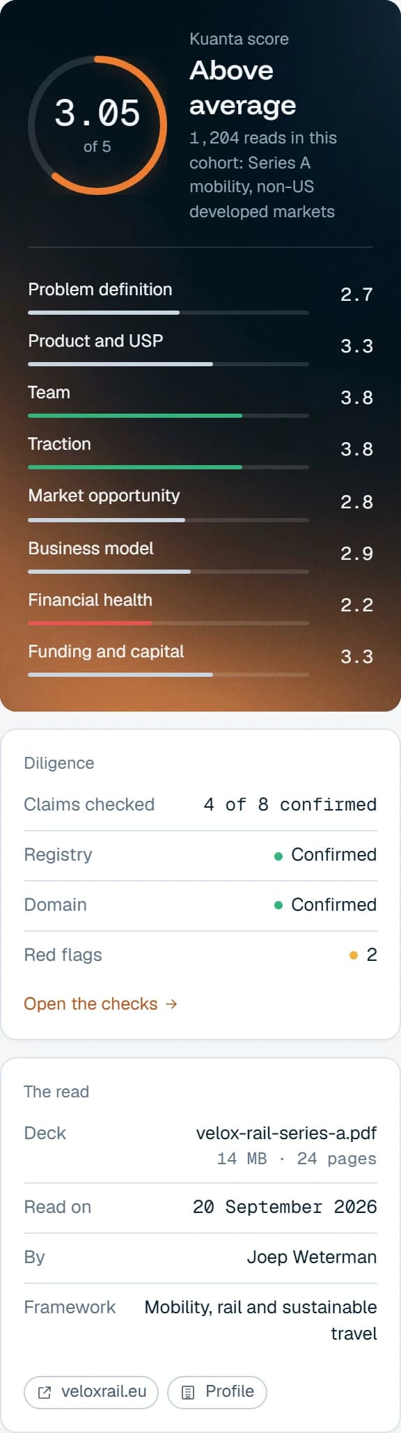The right column of a Kuanta report: the score card, the diligence summary and the read